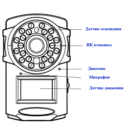 Купить GSM видеокамеру BolyGuard BG-500L