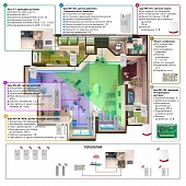 Пультовая беспроводная для центра Премиум