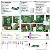 Автономная проводная для офиса