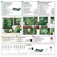 Автономная проводная для офиса