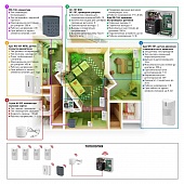 Автономная беспроводная для квартиры